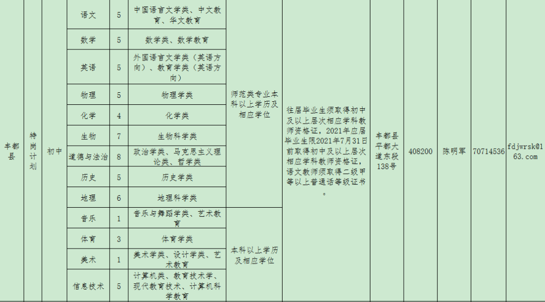 丰都招聘网最新招聘信息汇总